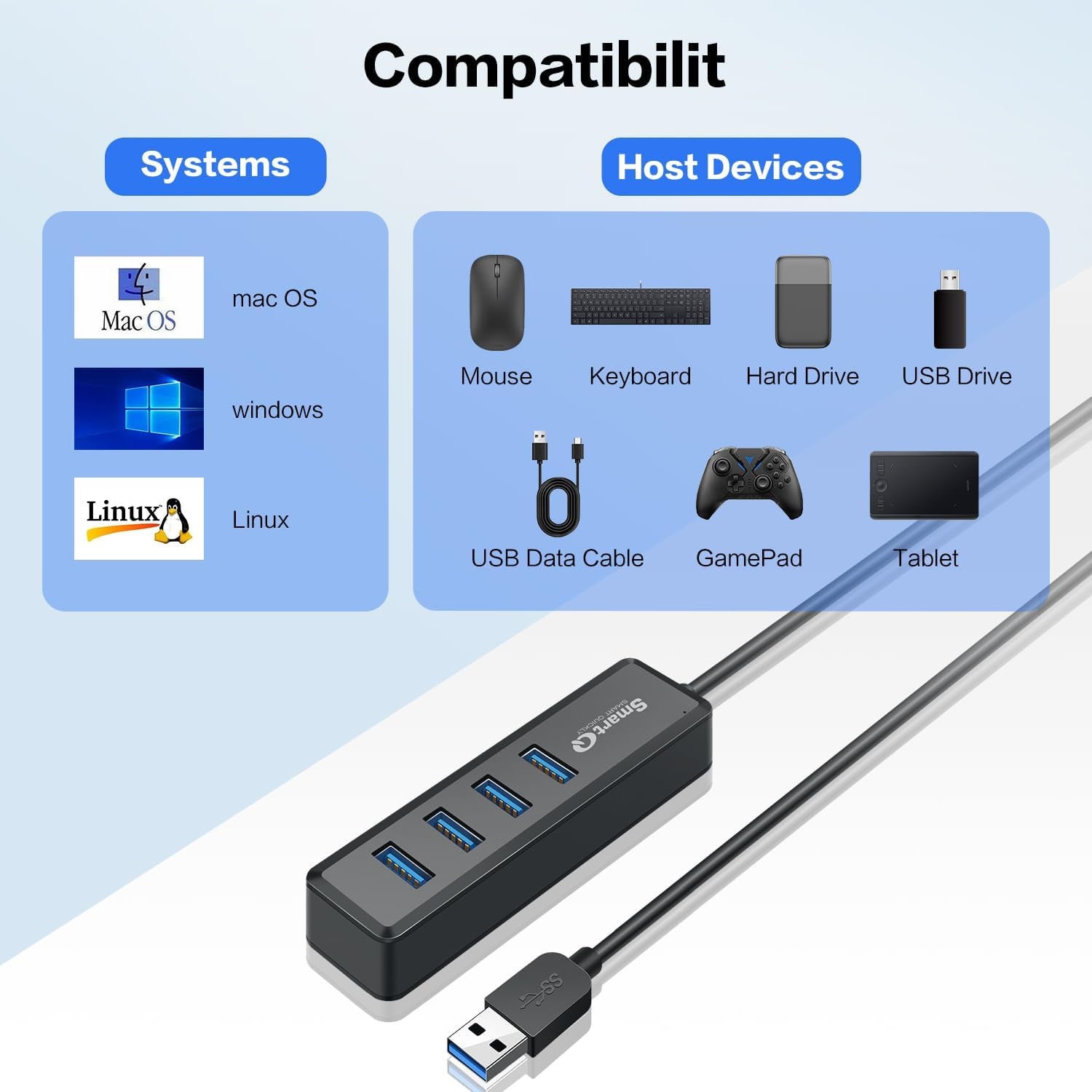 H302S USB 3.0 Hub for Laptop with 2Ft Long Cable, Multi USB Port Expander, Fast Data Transfer USB Splitter for Laptop, Compatible with Windows PC, Mac, Printer, Mobile HDD