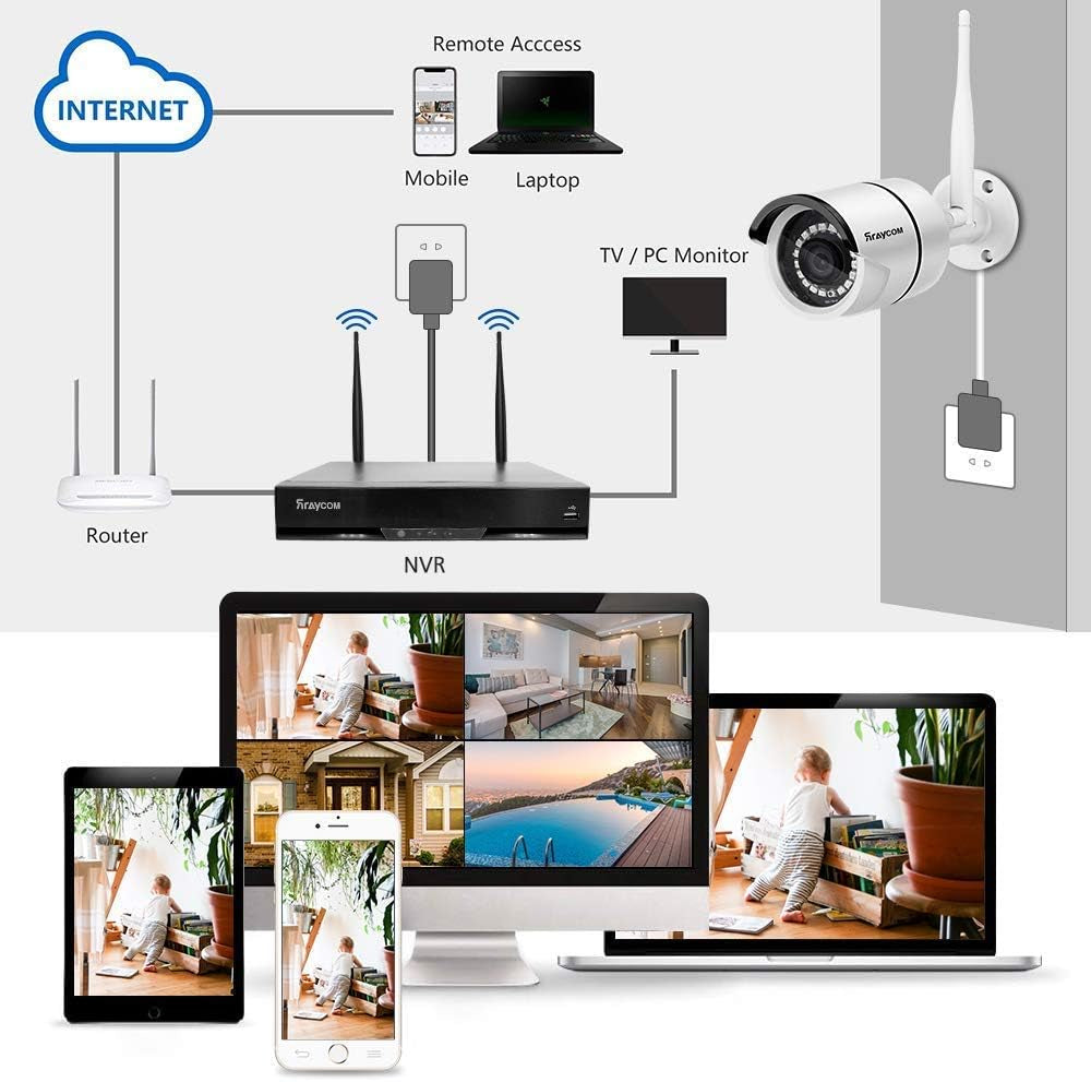 8CH 1080P Security Camera System Wireless,4Pcs 2.0MP Home Waterproof Wireless Outdoor Security Cameras, H.265 NVR Surveillance Camera System with 115FT Night Vision Remote View 1TB Hard Drive